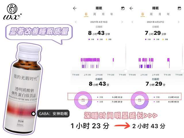 人体|我的无瑕时代：玻尿酸是身体的润滑剂，口服玻尿酸真不是交智商税！