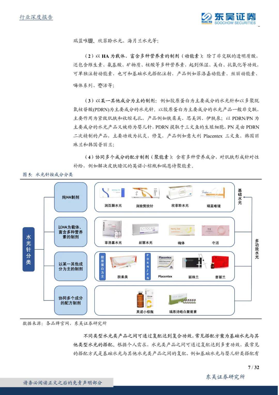 产品|进击的水光针：持续高频、高增、本土化的“玻尿酸 ”注射产品