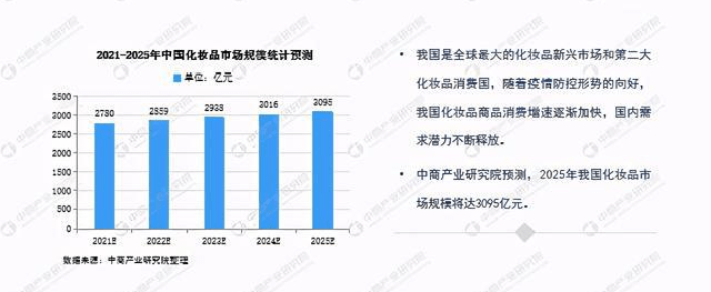 品牌|美妆行业未来可期