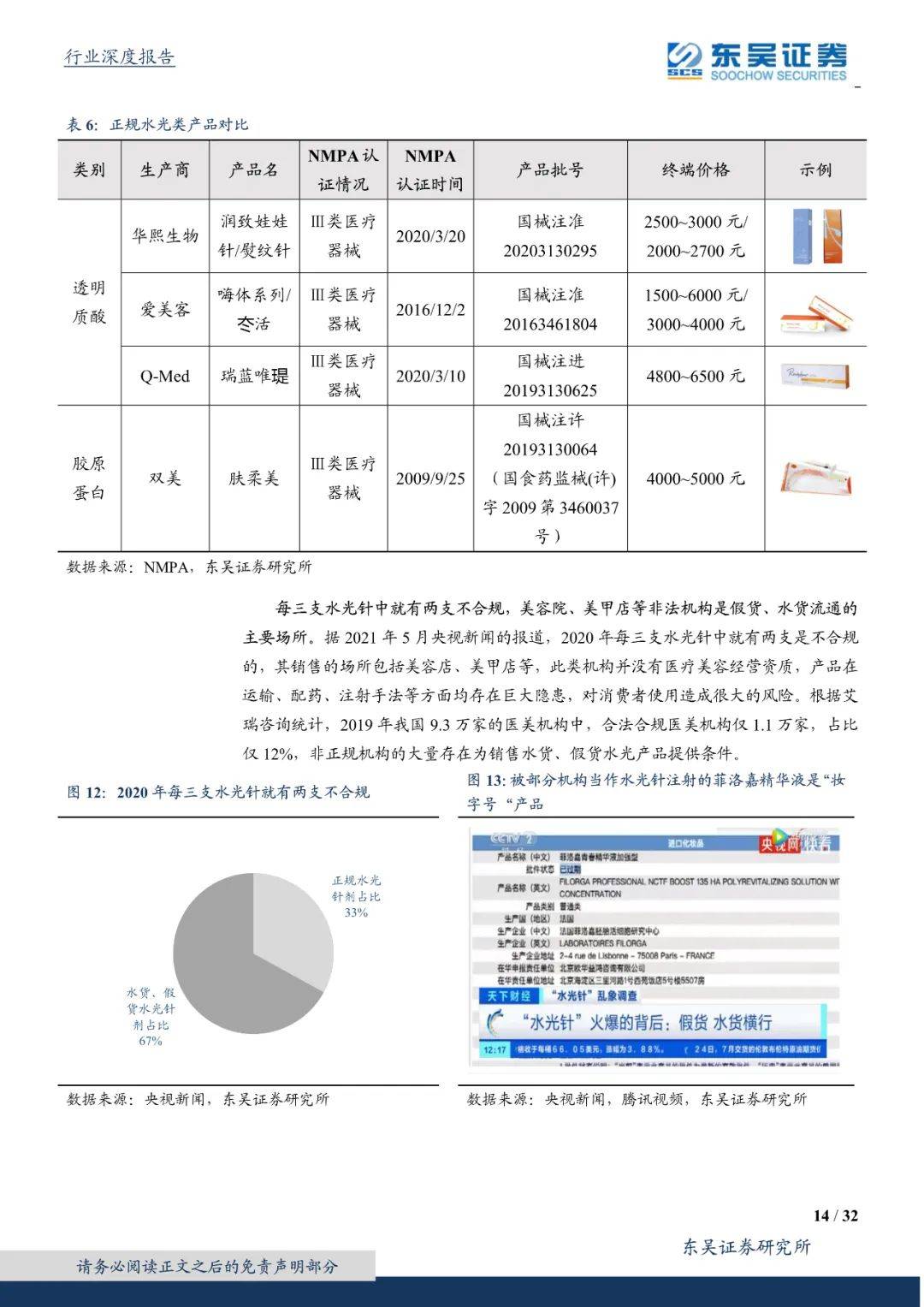 产品|进击的水光针：持续高频、高增、本土化的“玻尿酸 ”注射产品