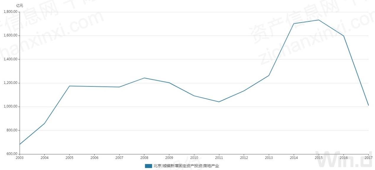 2021朝阳区gdp