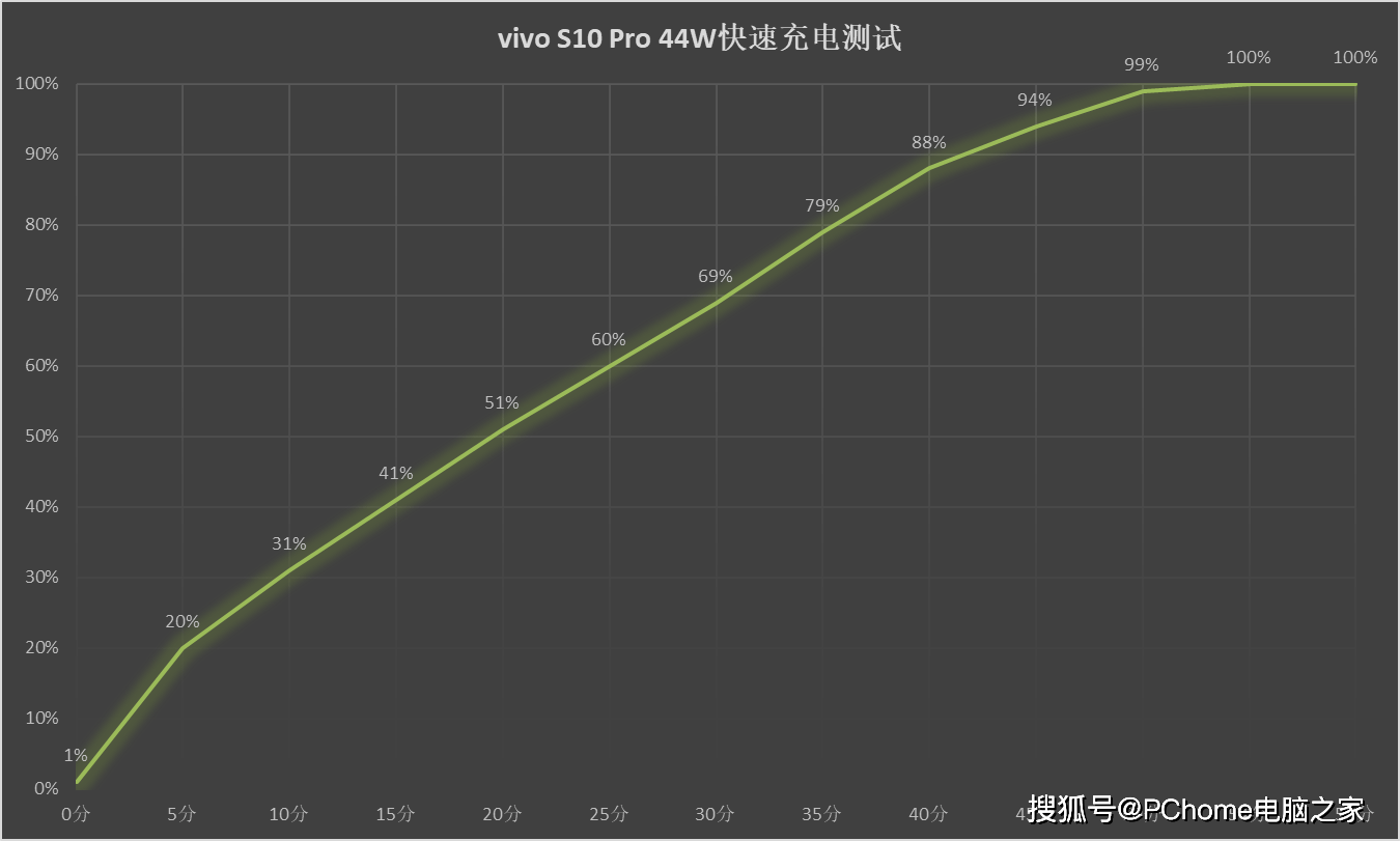 颜色|vivo S10系列外观解读 独家工艺技术主导设计壁垒