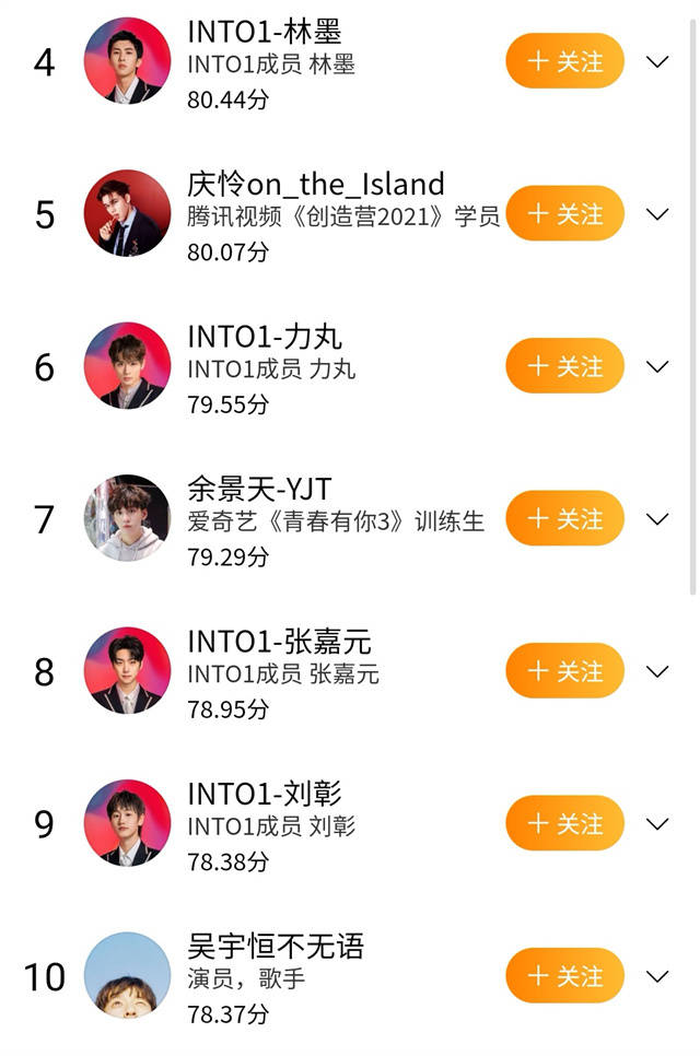 目前明星势力榜单中的新星榜单就已经更新了排名.