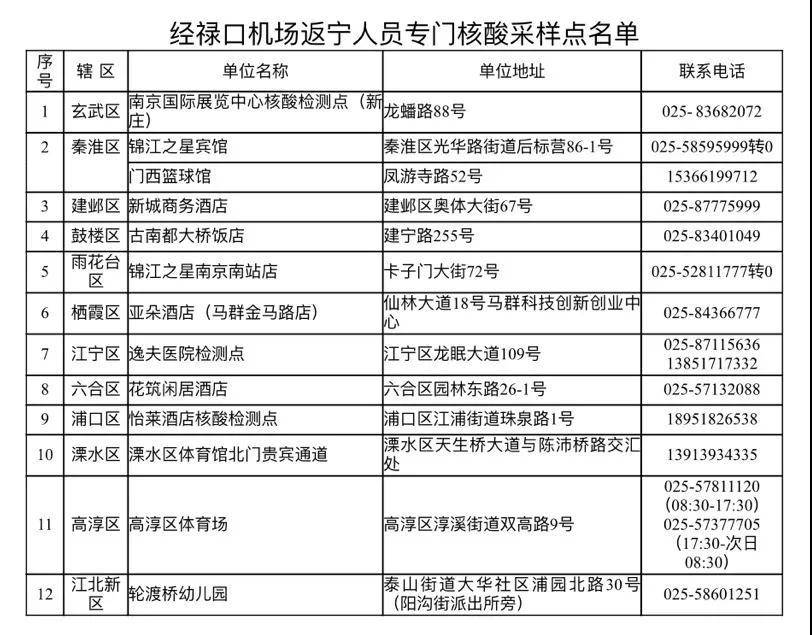 疫情|南京：7月10日以来凡经禄口机场返宁人员请主动报告、进行核酸检测