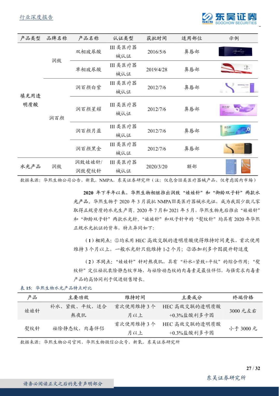 产品|进击的水光针：持续高频、高增、本土化的“玻尿酸 ”注射产品