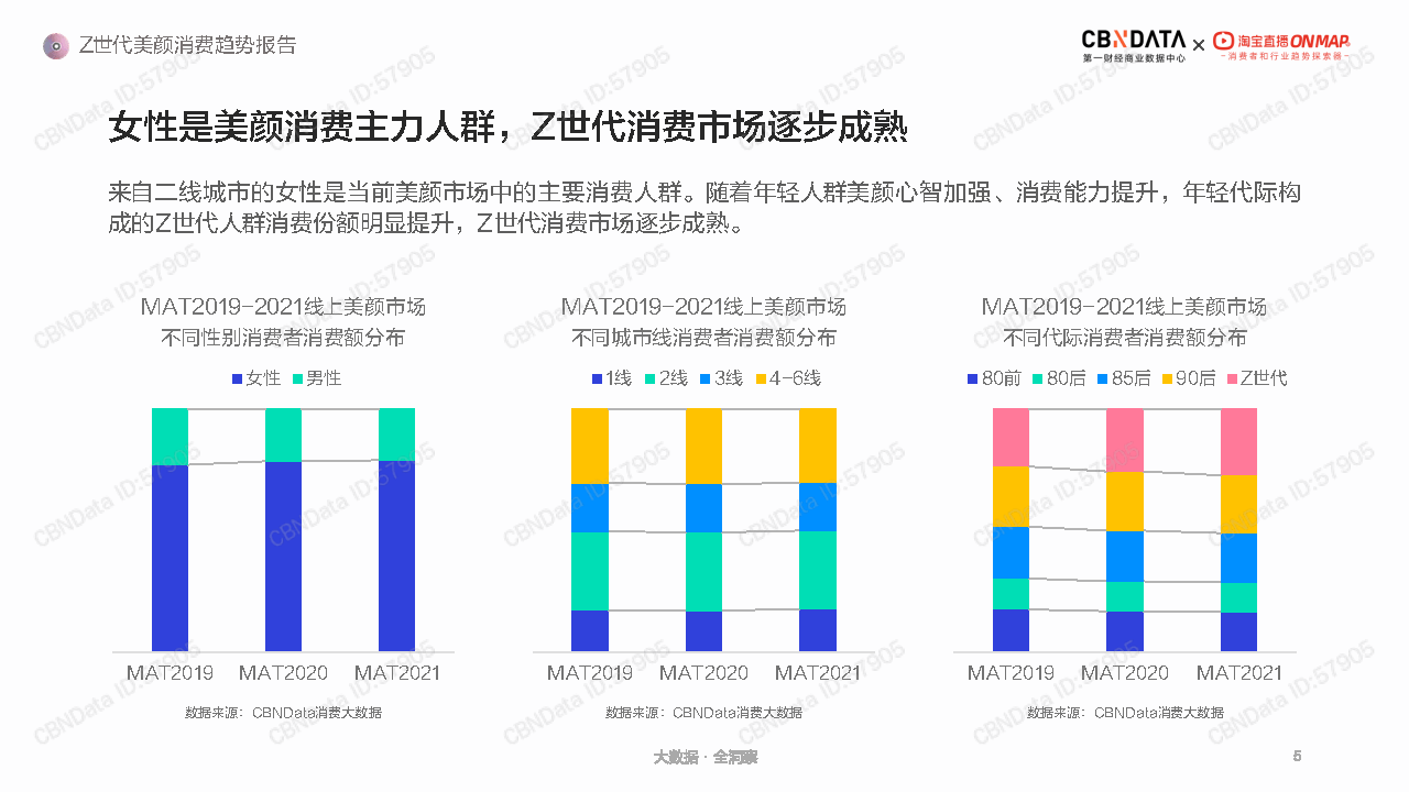 品类|Z世代美颜消费趋势报告-CBNData