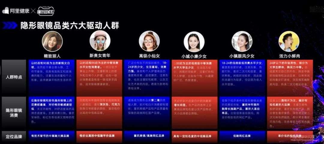 在美的诉求上,人群的拓展也逐渐多元化,除了精致丽人外,新贵女青年