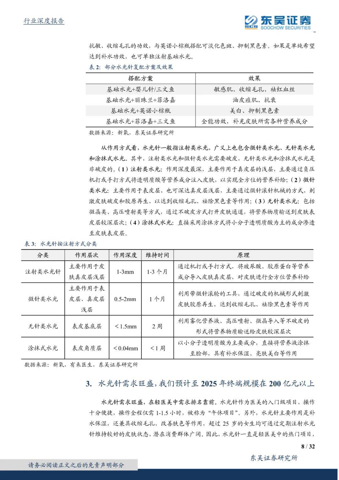 产品|进击的水光针：持续高频、高增、本土化的“玻尿酸 ”注射产品