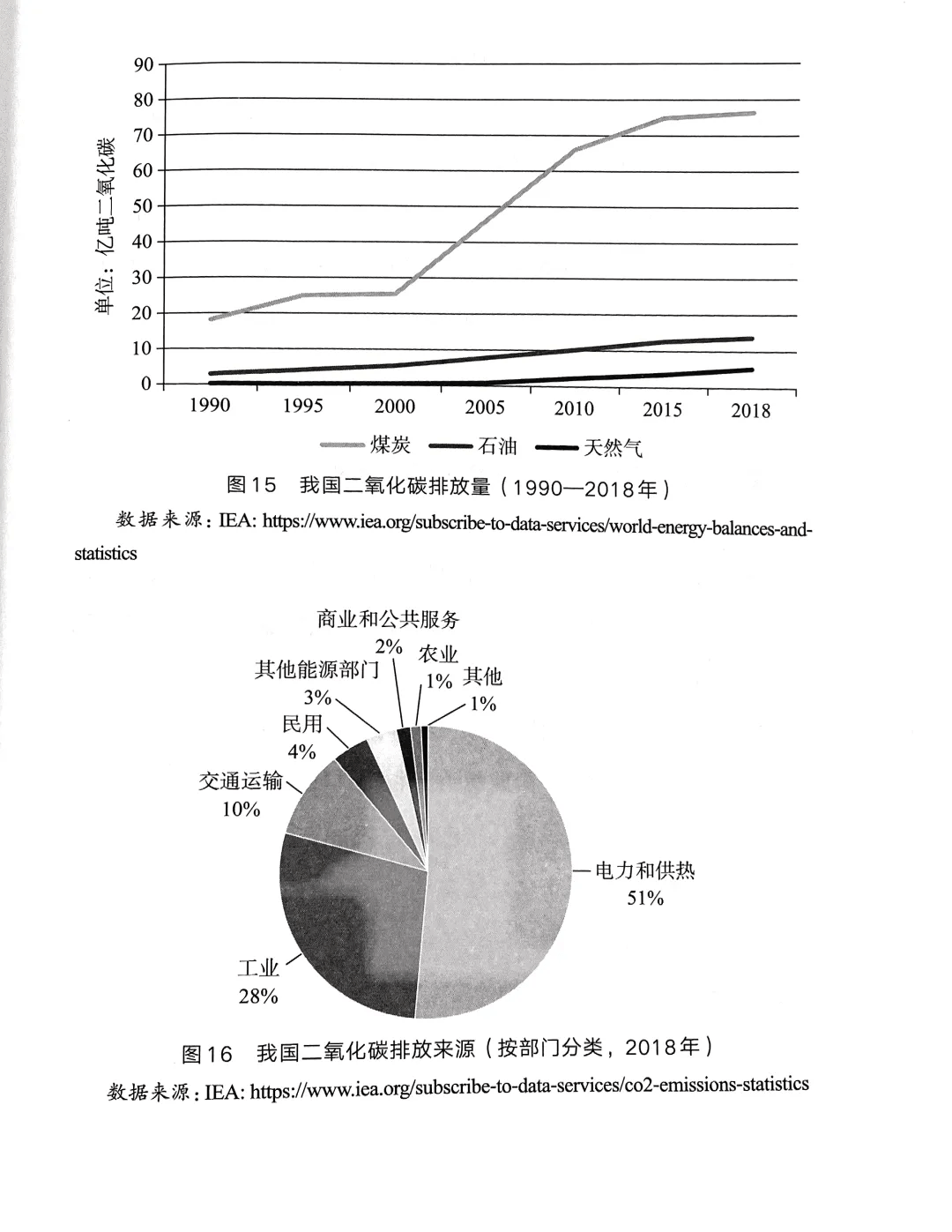 【能者企服】我国温室气体排放现状如何?_全球