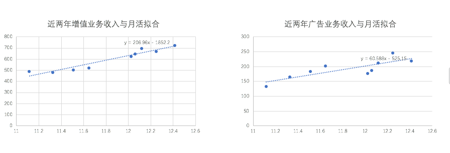 中概股動蕩 投行化騰訊能否避險？ 科技 第6張