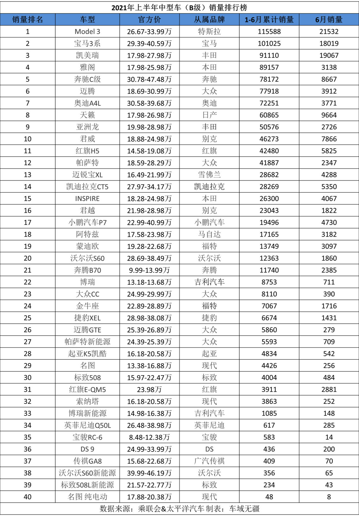 點擊進入看圖評論