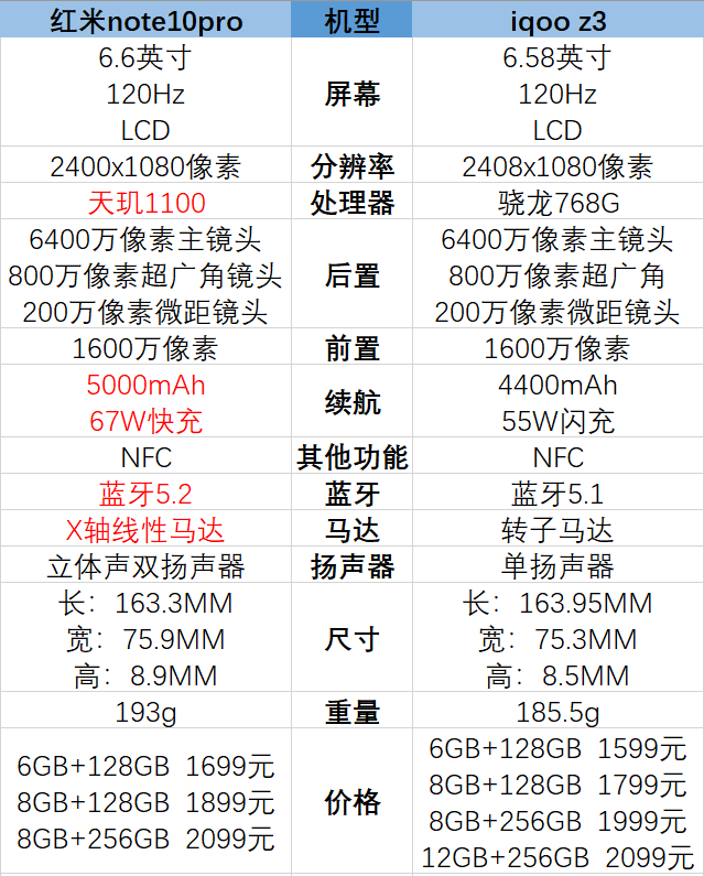 iqoonote3参数图片