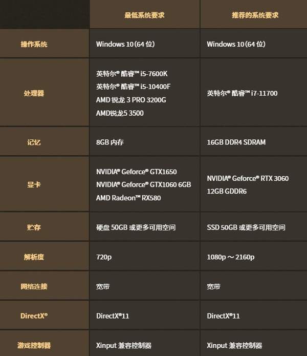 Steam|Steam《巴比伦陷落》B测页面锁国区 或将于下周开启