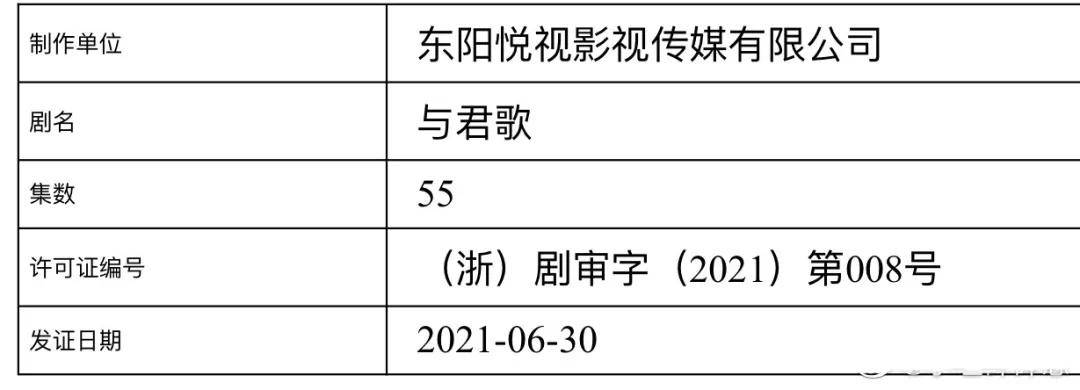 劇集市場的「暑期爆款」升級戰 娛樂 第4張