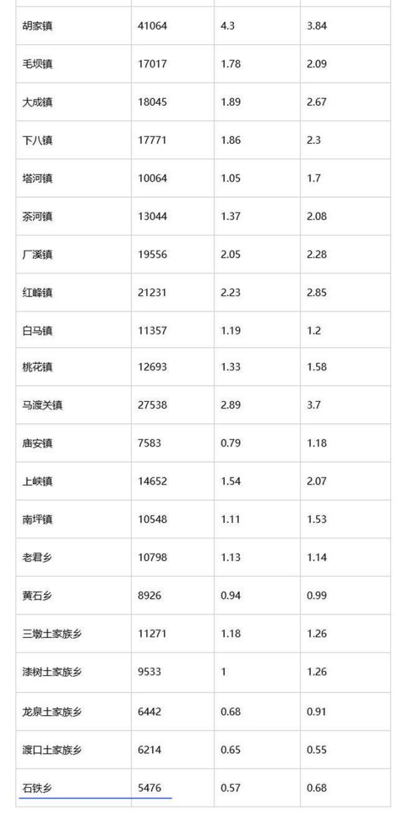 蒲江的人口_蒲江2020年度拟予嘉奖的事业单位工作人员和机关工勤人员的公示