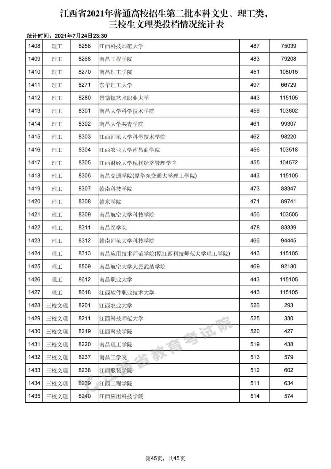 二类本科院校排名_本科毕业证书