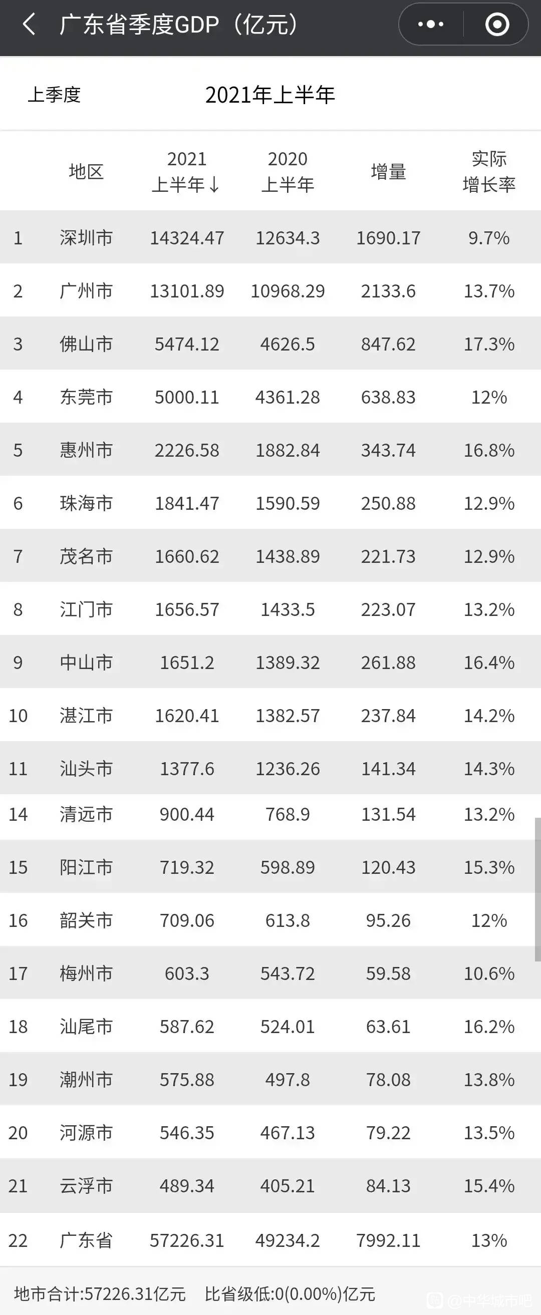 中国gdp2021增长率_《2021年安联全球财富报告》:2021年全球GDP将实现强劲增长去年...(2)