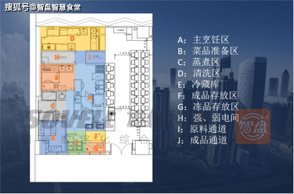 万科这家智慧云餐厅上线了前厅到后厨个性化定制企业智慧食堂解决方案