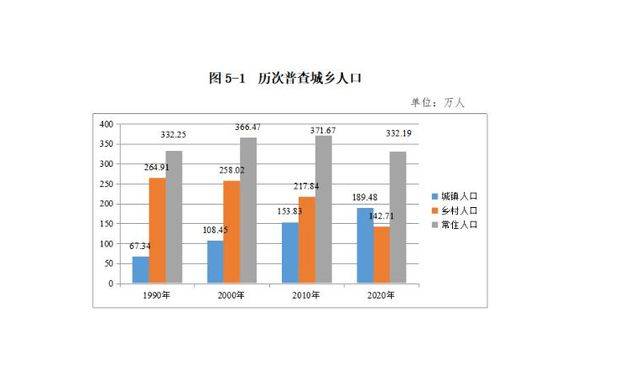 买人口_长期看人口 跟着人口流动买房