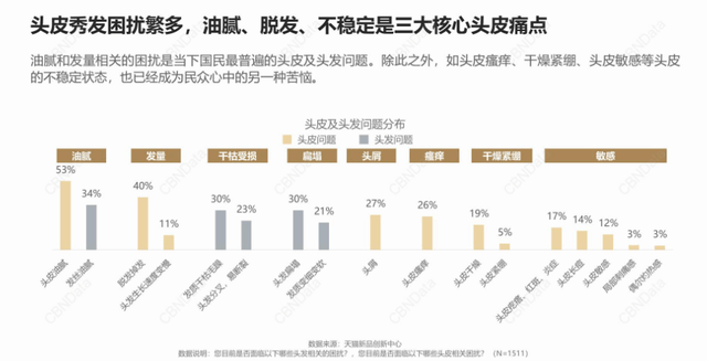 头皮|魔拉格专为个护打造“头皮面膜”，给头皮做个深层净养