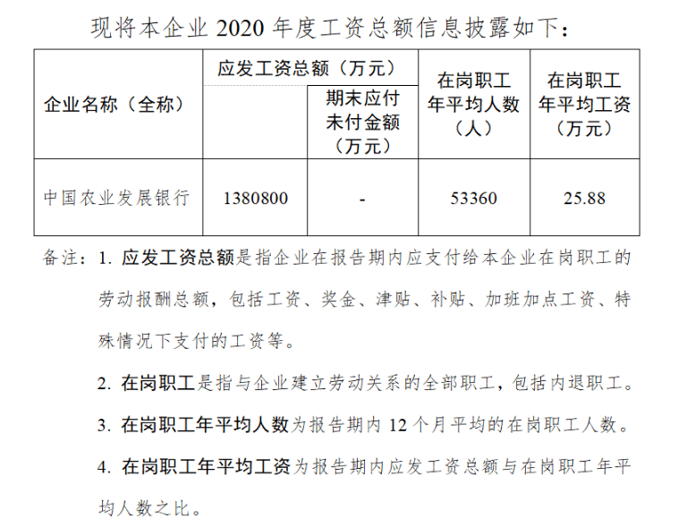 在岗职工年平均人数高达53360人的中国农业发展银行,在岗职工年平均