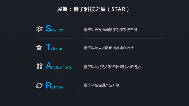 段润尧|WAIC 2021 | 百度量子计算段润尧:从理论到实践谈量子人工智能