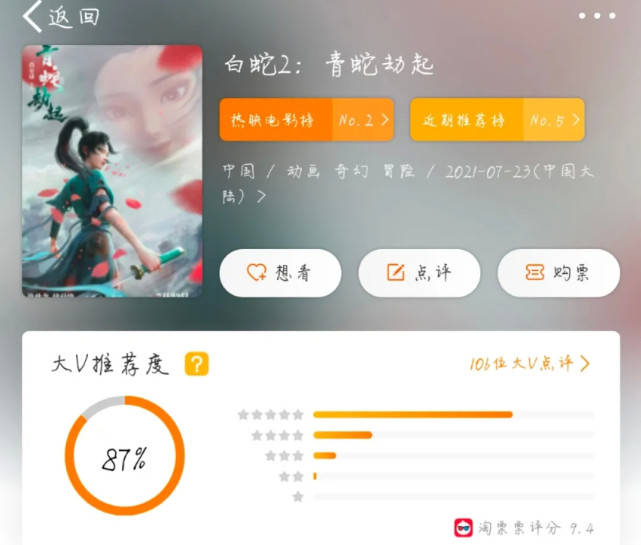 国漫|《白蛇2：青蛇劫起》杀疯了，三大看点俘获观众，故事丰富饱满