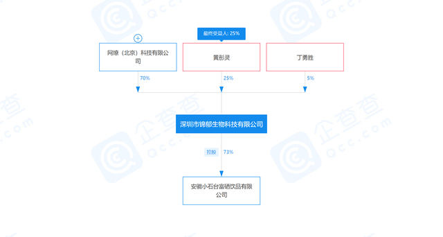 深圳市锦郁生物科技有限公司涉嫌传销被处罚150万元(图2)
