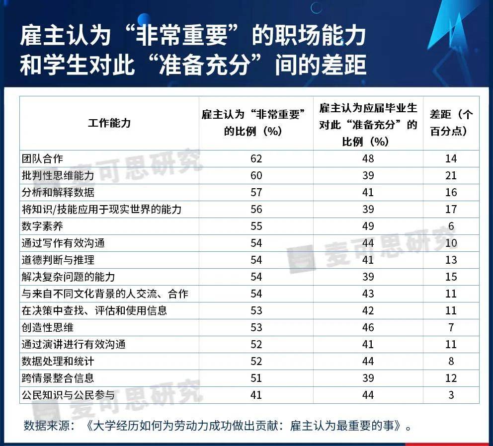 大学|文科生VS理科生到底谁更有前途？获得这类教育才更有前途！