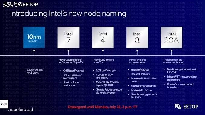 Lake|终于学聪明了！英特尔大改工艺命名：7nm改Intel 4, Intel 20A开启埃米时代！