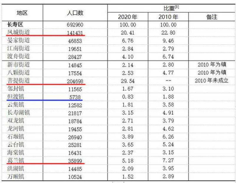 南木渡人口_这件事做得漂亮!北掸邦军为缅北南木渡镇灾民发放6300万救助金