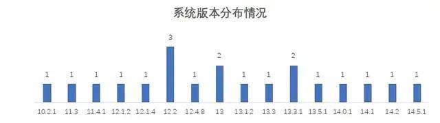 流量|18家全国性银行个人手机银行页面响应均实现无感化 流量消耗增长过快