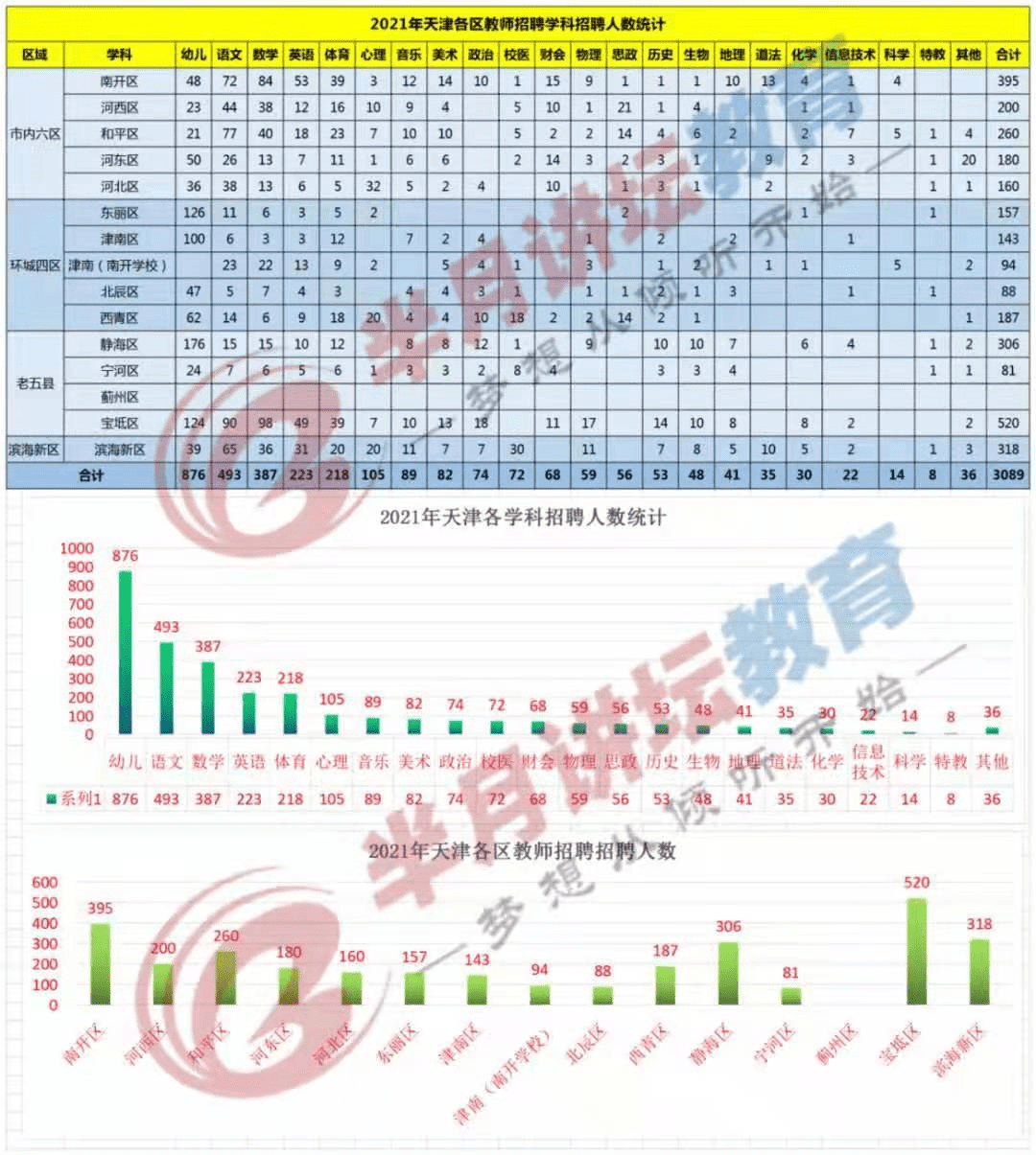 南开区人口_南开区的人口(2)