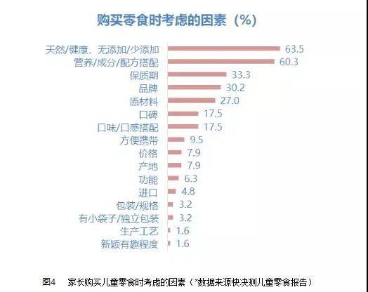 品类|千亿儿童零食市场，奶酪还有什么机会可以拿捏？