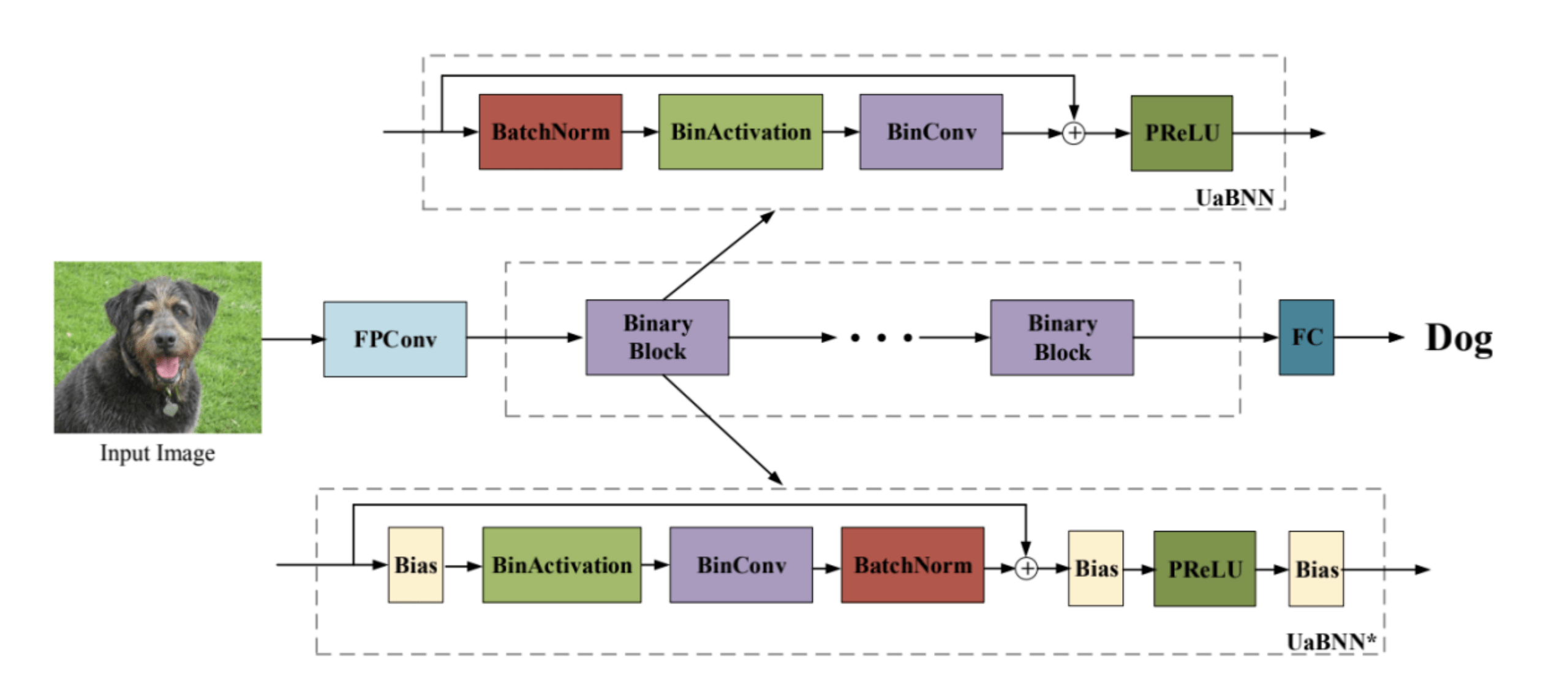 量化|百度入选ICML、IJCAI、ISIT等机器学习顶会的论文都在关注什么？