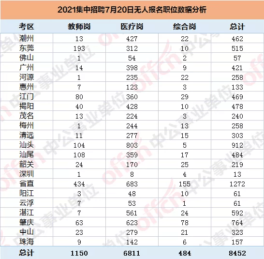 广东省人口数_111749人!广东集中招聘最终报名人数出炉!8452个职位数无人报名