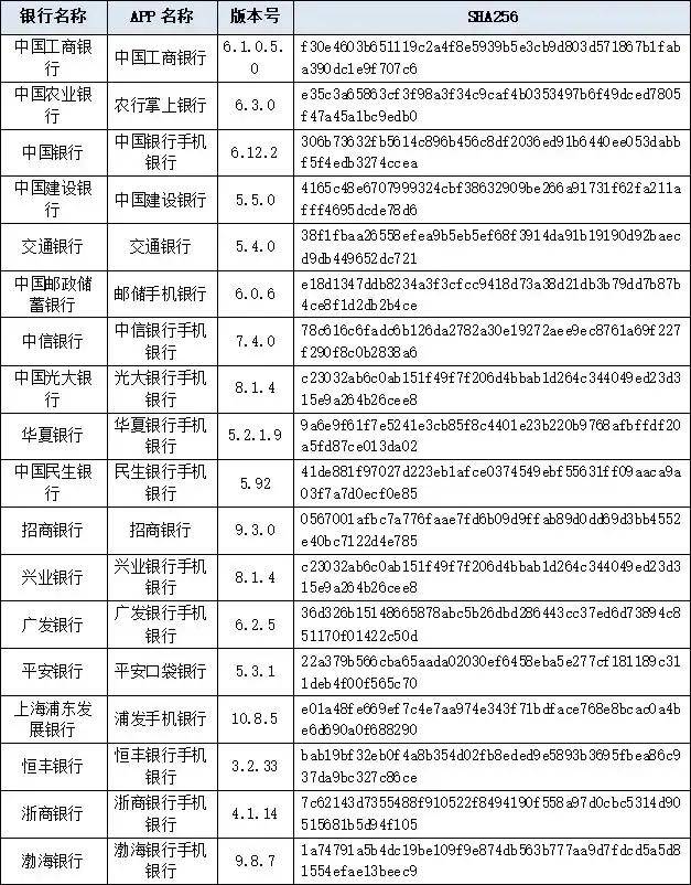 流量|18家全国性银行个人手机银行页面响应均实现无感化 流量消耗增长过快