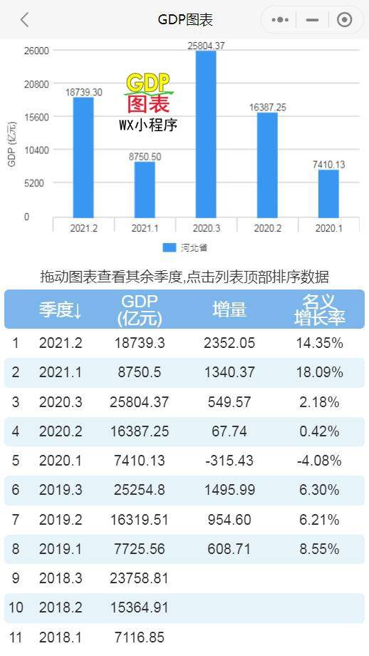 2021河北各县gdp