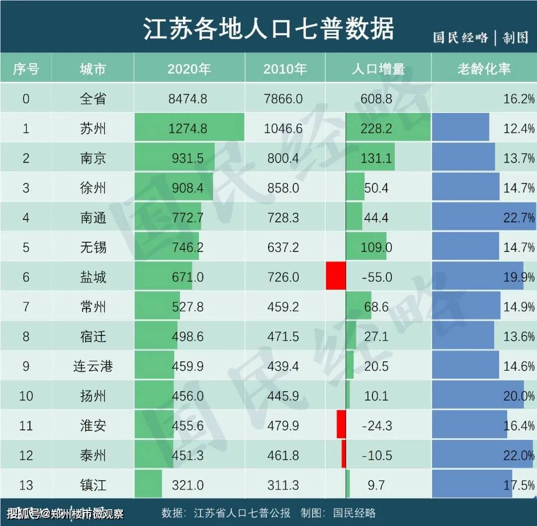 无锡人口多少_无锡,真的太不容易了(2)