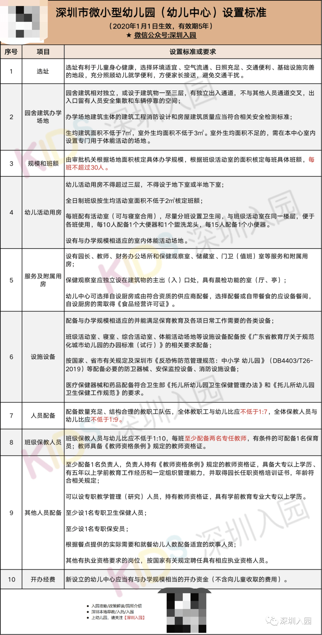 家长|一个班50多娃？深圳幼儿园班级人数问题引家长热议！教育局回应！