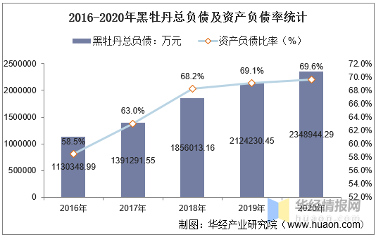 牡丹GDP_牡丹之都菏泽的2020年一季度GDP出炉,甩开许昌,直追鄂尔多斯
