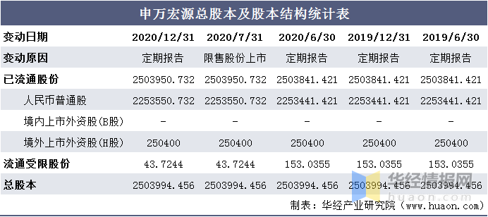 申万宏源排名_申万宏源