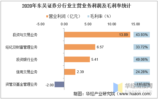 东吴证券总资产不准确是怎样回事