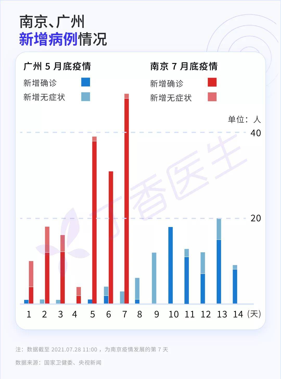 南京人口密度_南京中心区人口密集 鼓楼白下区密度超北京主城(2)