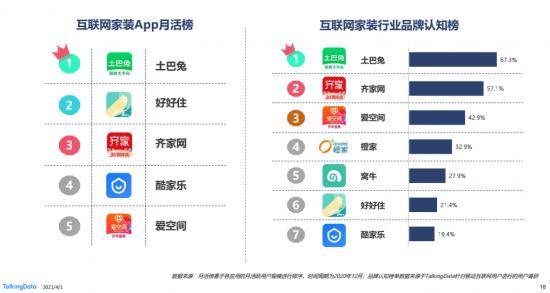 互联网|从消费互联网到产业互联网，家装行业如何才能二次腾飞