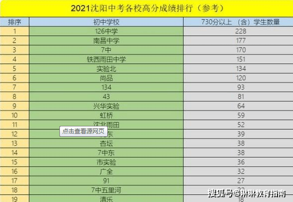 南昌私立高中排行_南昌2021年市管民办小学电脑随机派位名单公布
