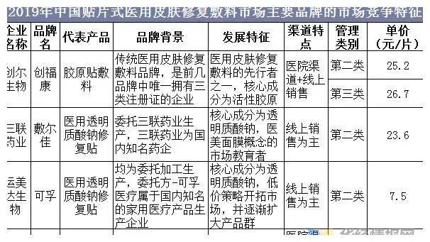 经济|「颜值经济」到底行不行？2021美容行业前景分析！