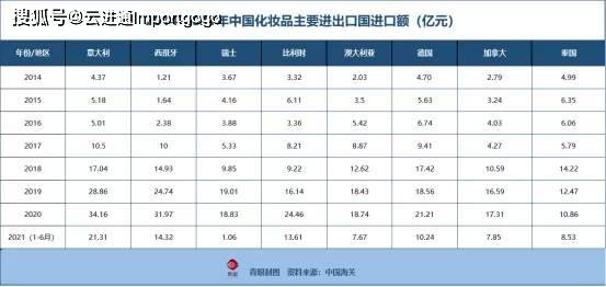 进口国排名_各国的最大进口国(2)
