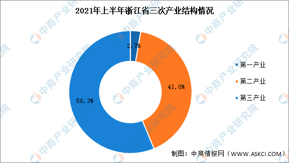 浙江各市2021年gdp