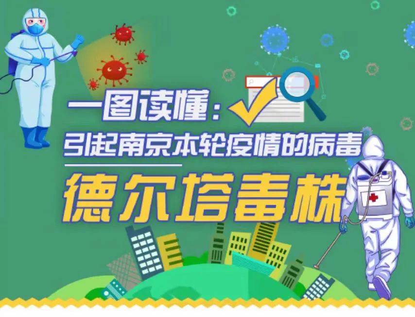 一图读懂 引起南京本轮疫情的病毒:德尔塔毒株